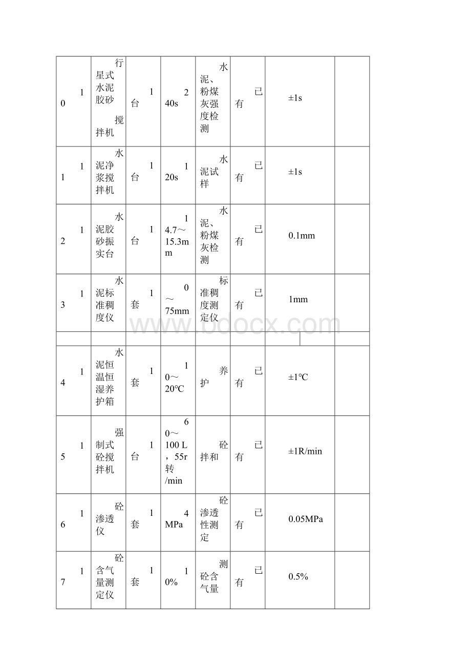 监理检测及试验仪器设备一览表.docx_第3页