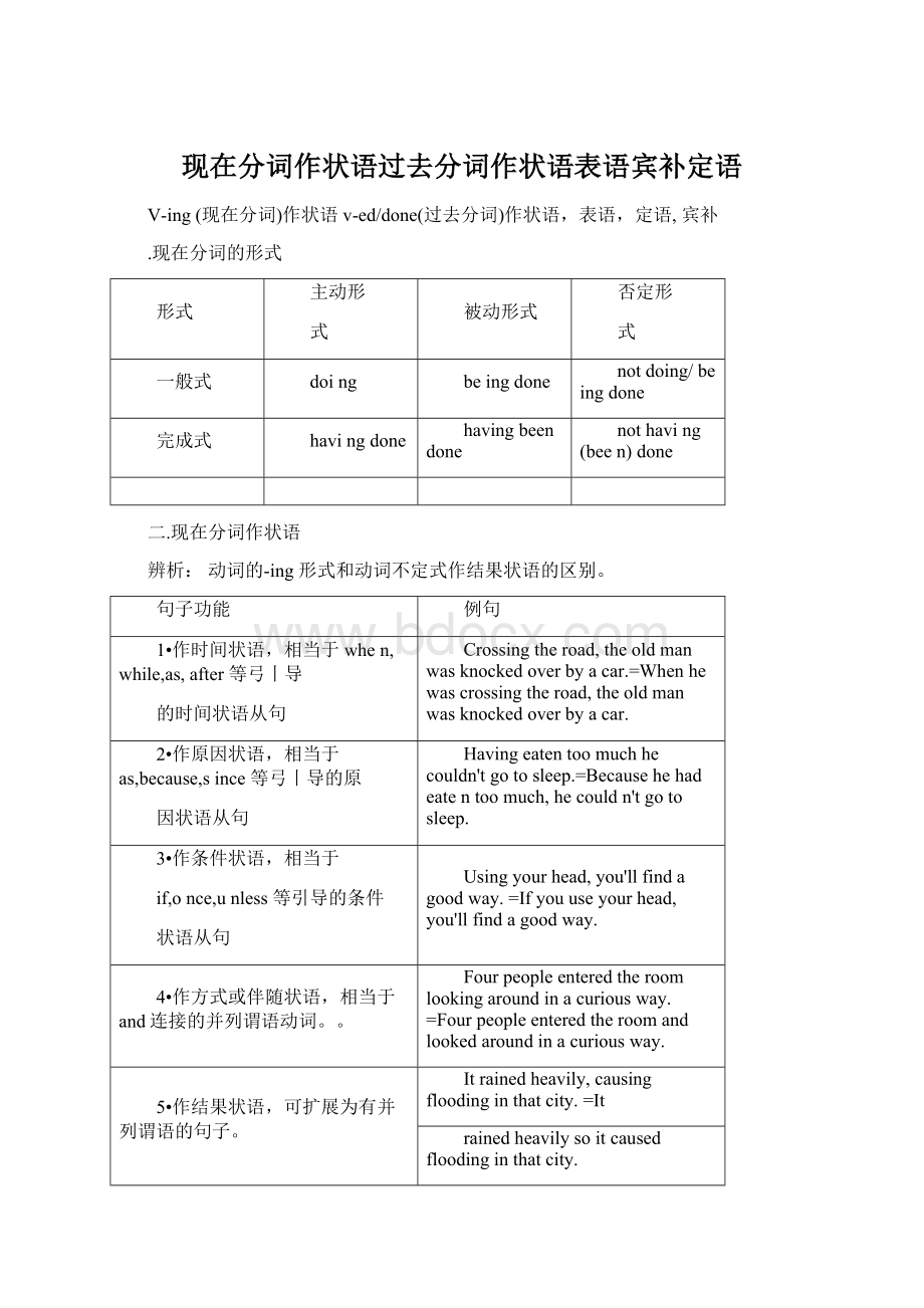 现在分词作状语过去分词作状语表语宾补定语文档格式.docx_第1页