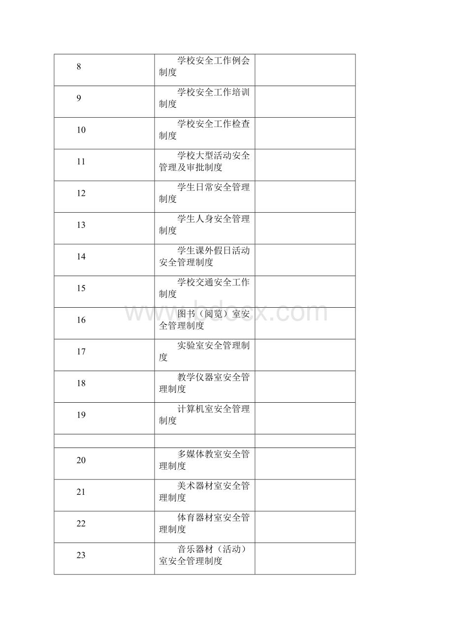 学校安全系统管理系统规章制度台账.docx_第2页