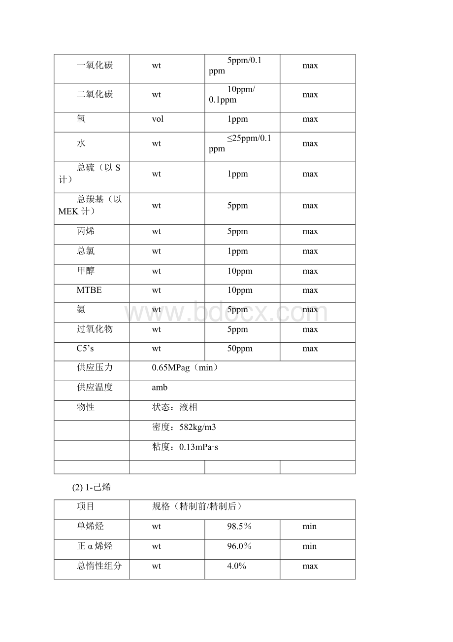 全密度聚乙烯装置前系统停工操作卡.docx_第2页