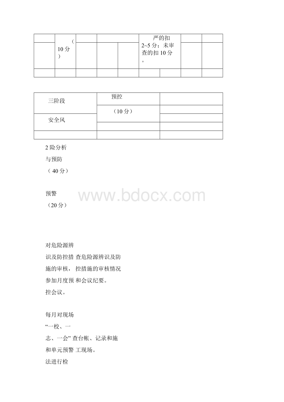 监理单位平安工地自查考核评价表Word文档格式.docx_第2页