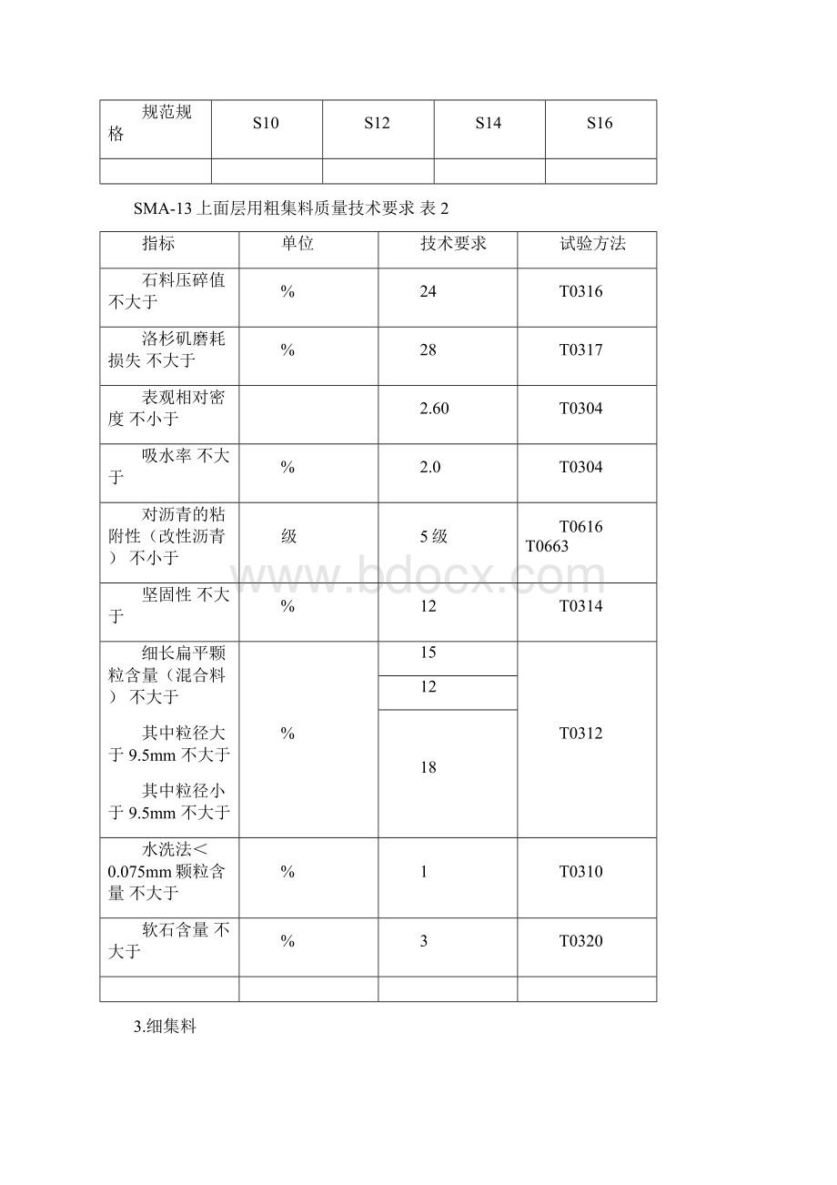 SMA13上面层混合料配合比设计.docx_第3页