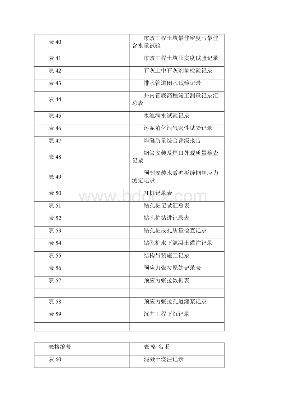 市政工程资料全套Word文档下载推荐.docx_第3页