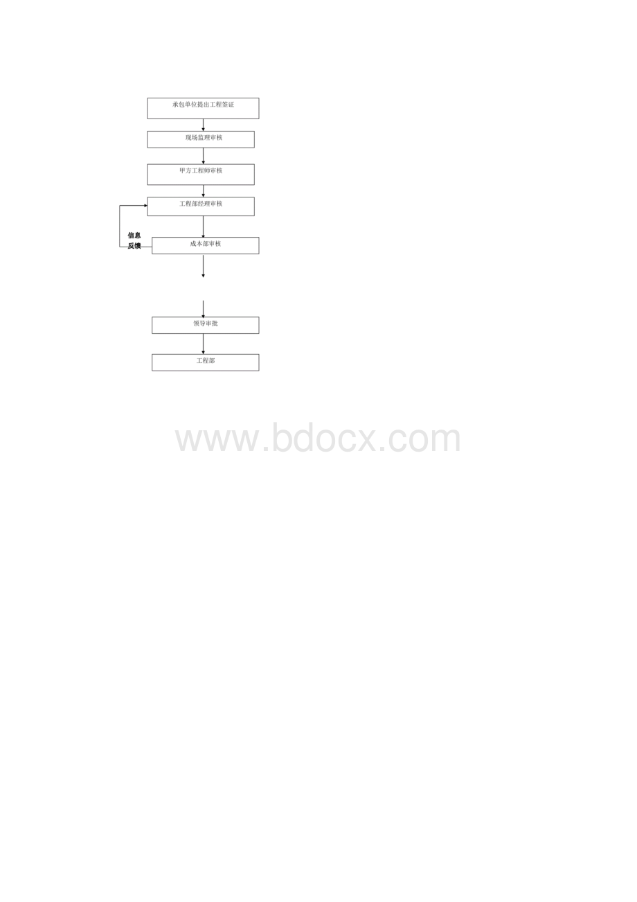 项目工程签证管理制度Word文档格式.docx_第3页