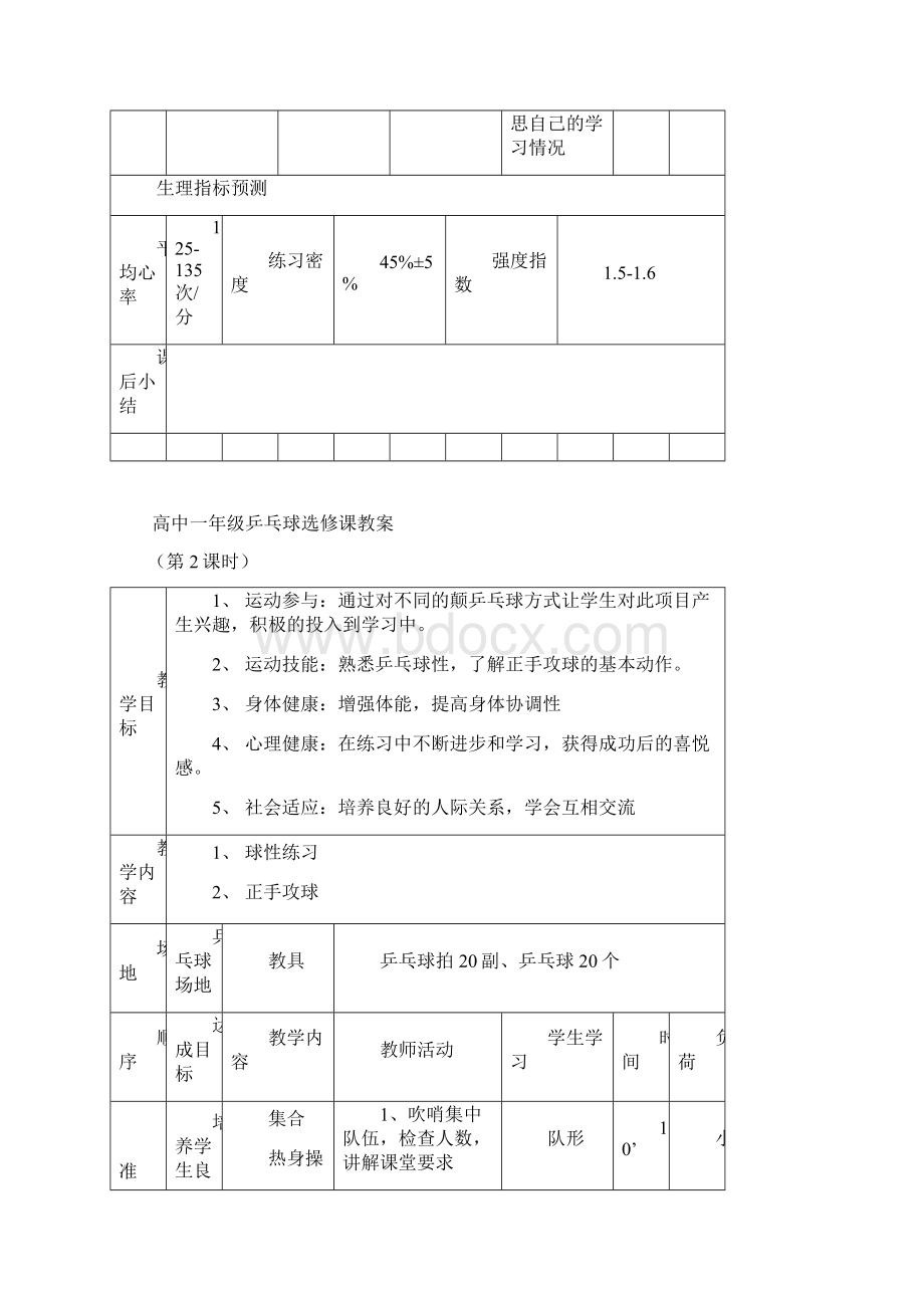 高中一年级乒乓球选修课全套教案Word格式文档下载.docx_第3页