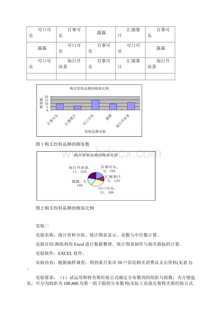 统计学原理实验报告.docx_第2页