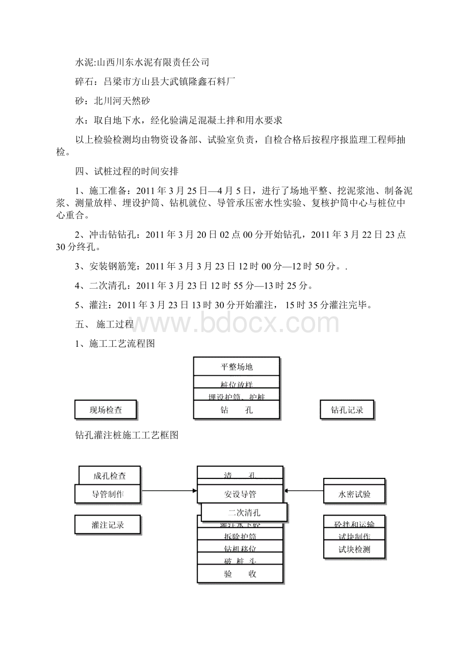 工程施工总结报告总结归纳.docx_第3页