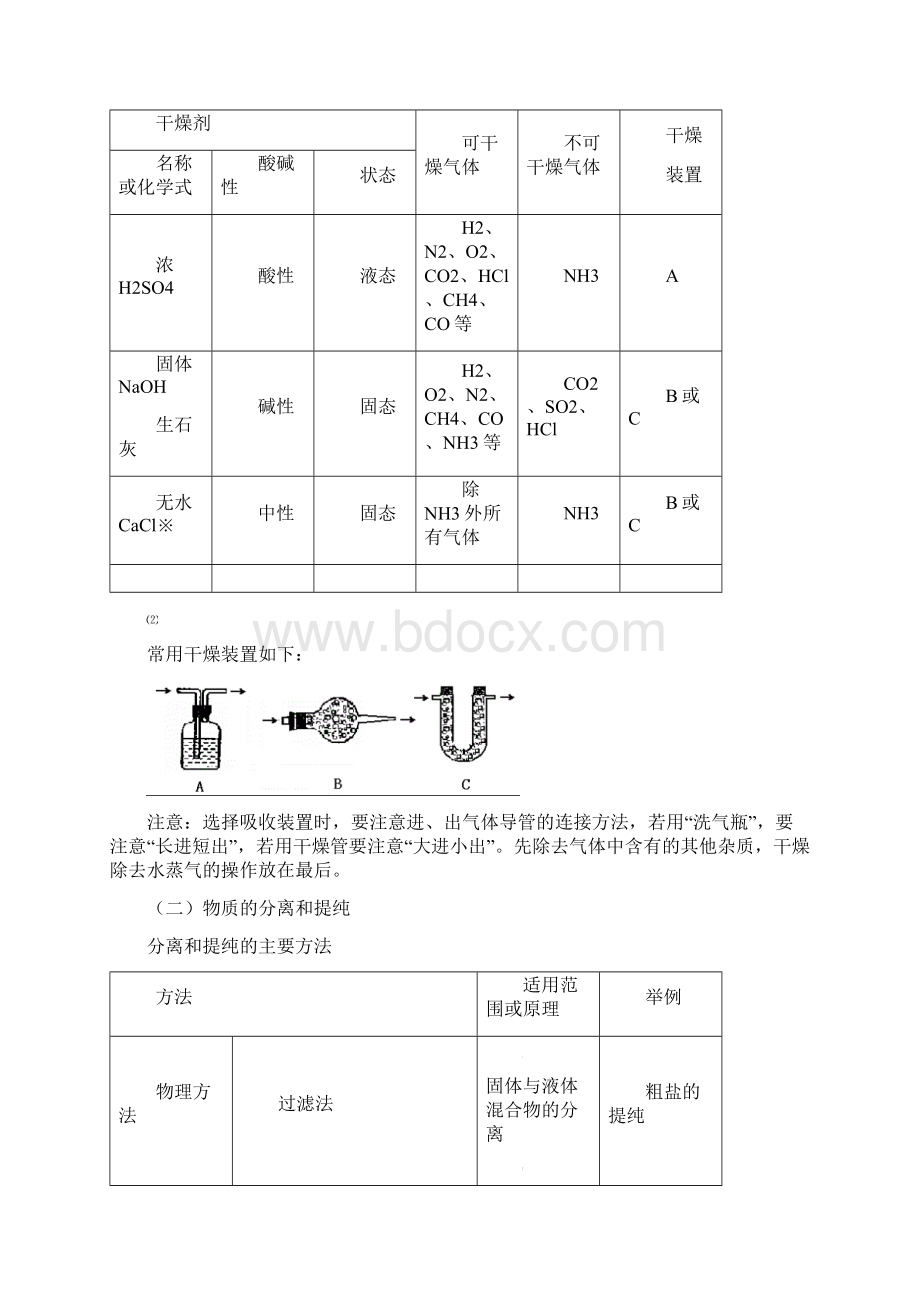 中考化学实验专题复习全.docx_第2页
