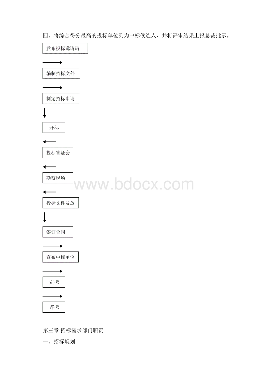 工程招标管理办法.docx_第2页