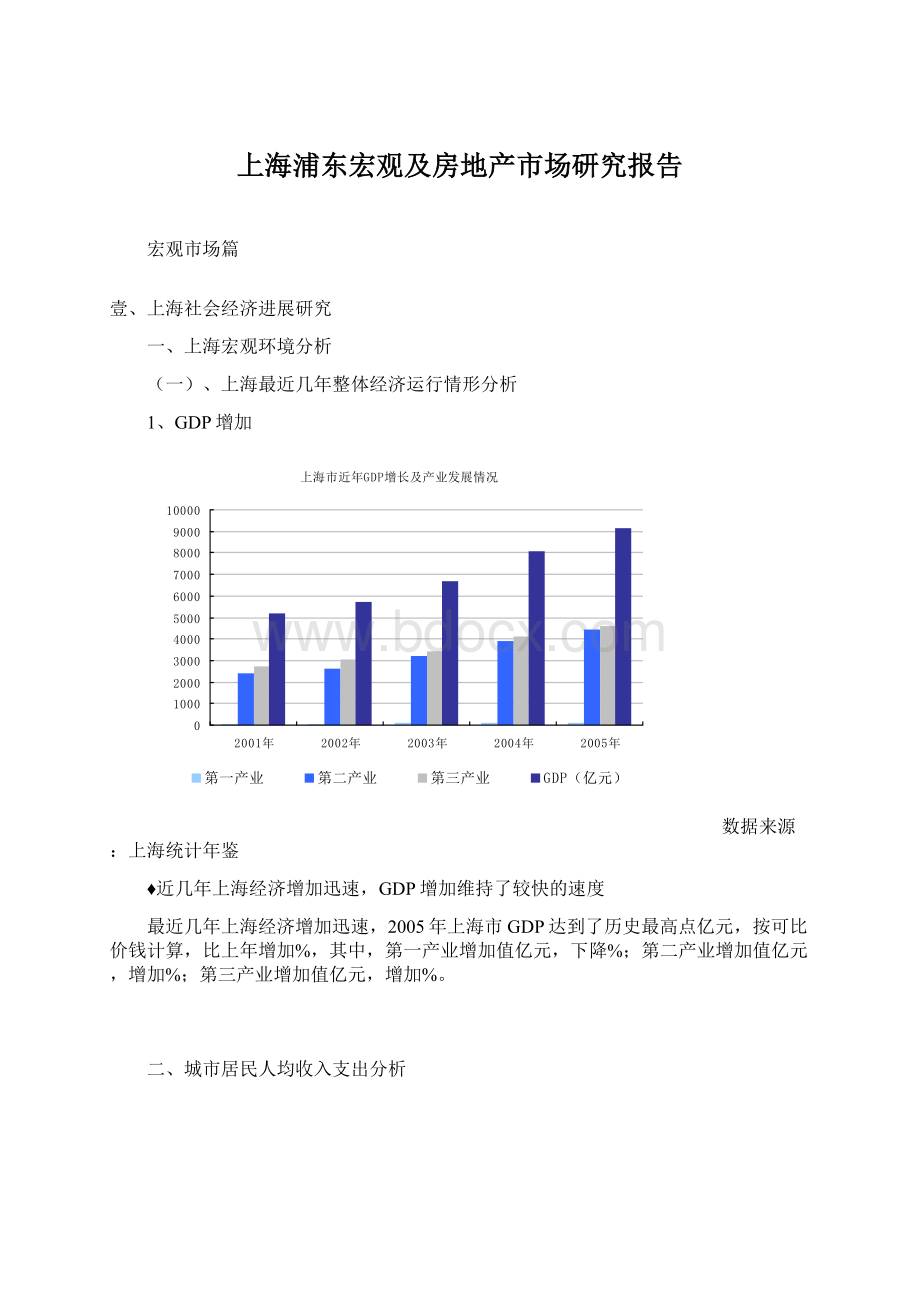 上海浦东宏观及房地产市场研究报告.docx