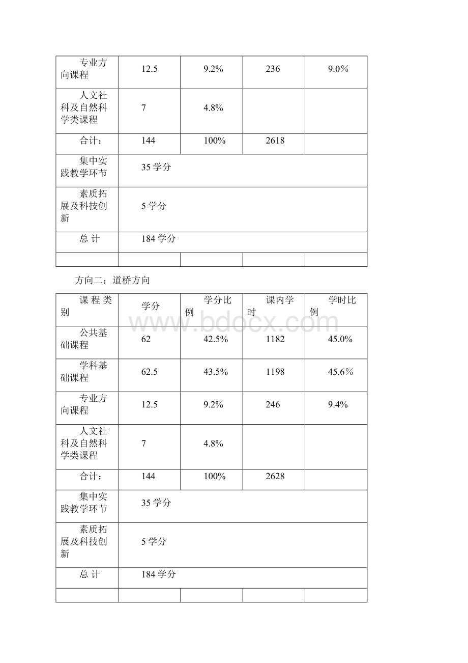 土木工程专业培养计划.docx_第3页