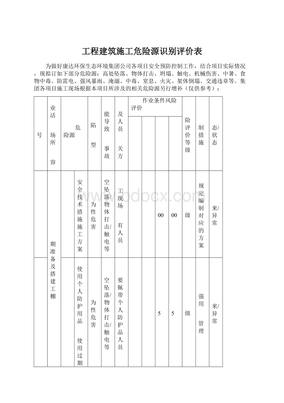 工程建筑施工危险源识别评价表Word文档格式.docx_第1页