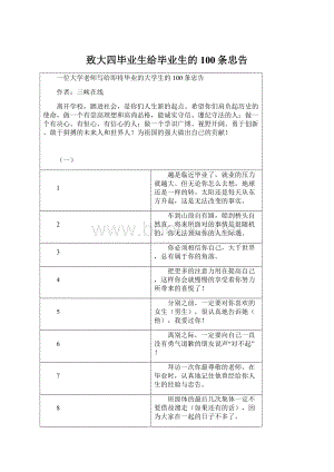 致大四毕业生给毕业生的100条忠告Word文件下载.docx