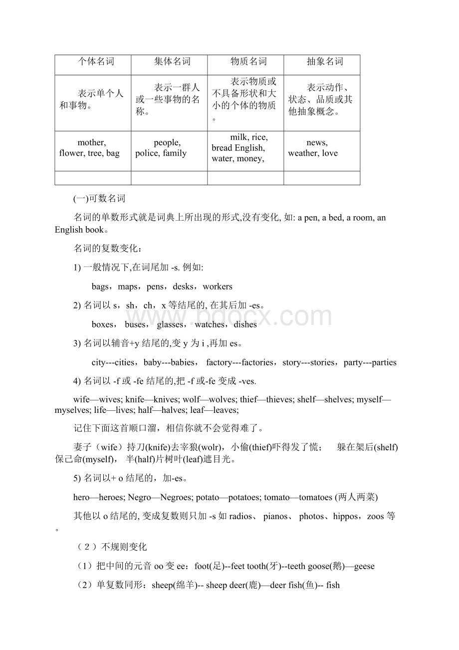 深圳牛津英语秋季 7上 unit3 语法.docx_第2页