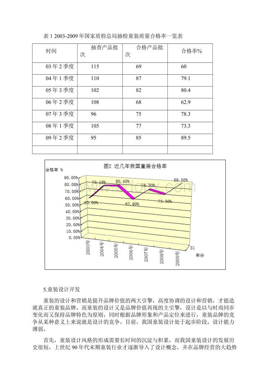 某童装品牌竞争对手市场分析.docx_第3页