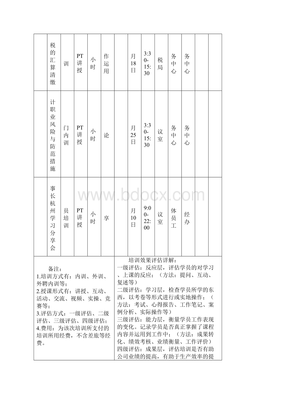 培训效果评估报告分析.docx_第3页