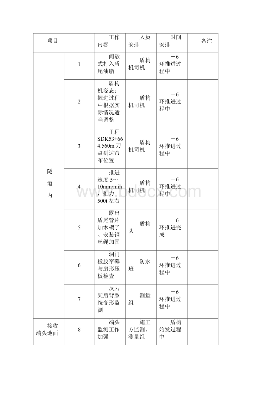 轨道交通线盾构始发作业指导书Word文档下载推荐.docx_第3页