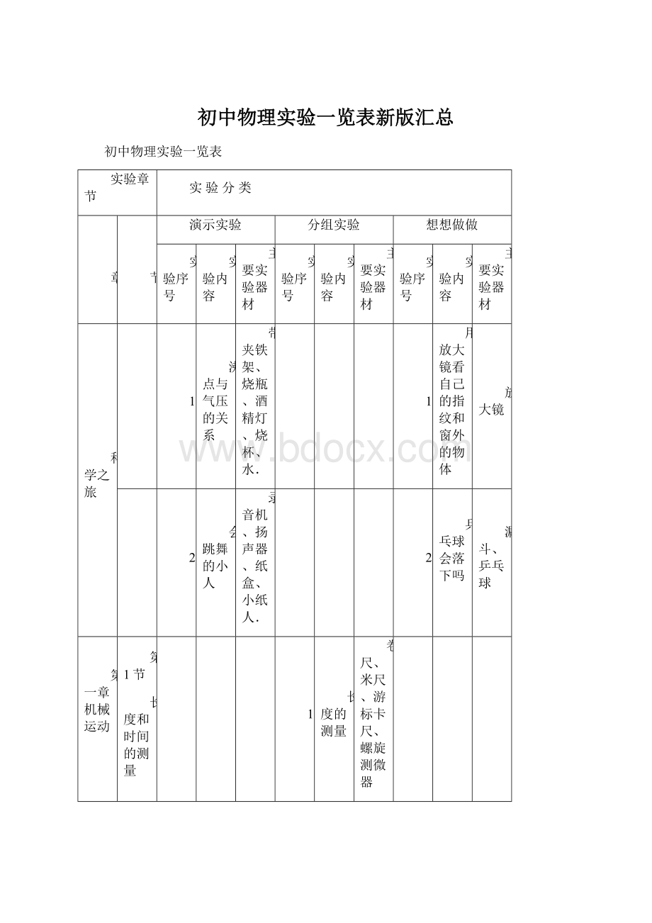 初中物理实验一览表新版汇总.docx_第1页