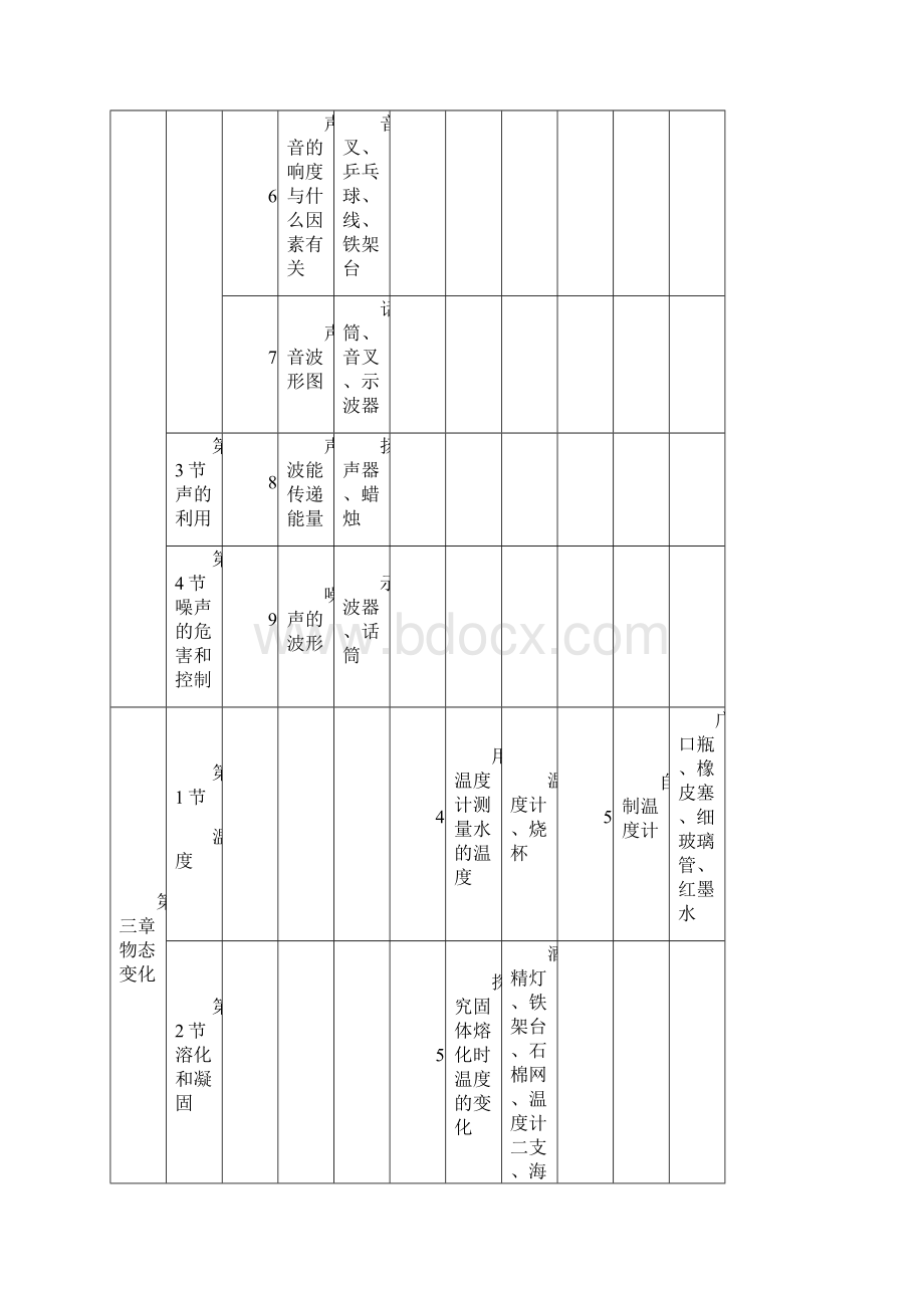 初中物理实验一览表新版汇总.docx_第3页