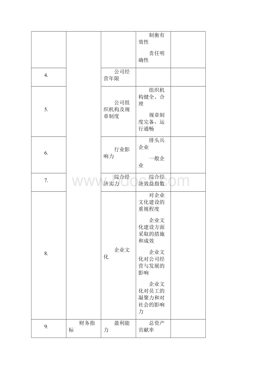 电器工业协会企业信用评价指标体系.docx_第2页