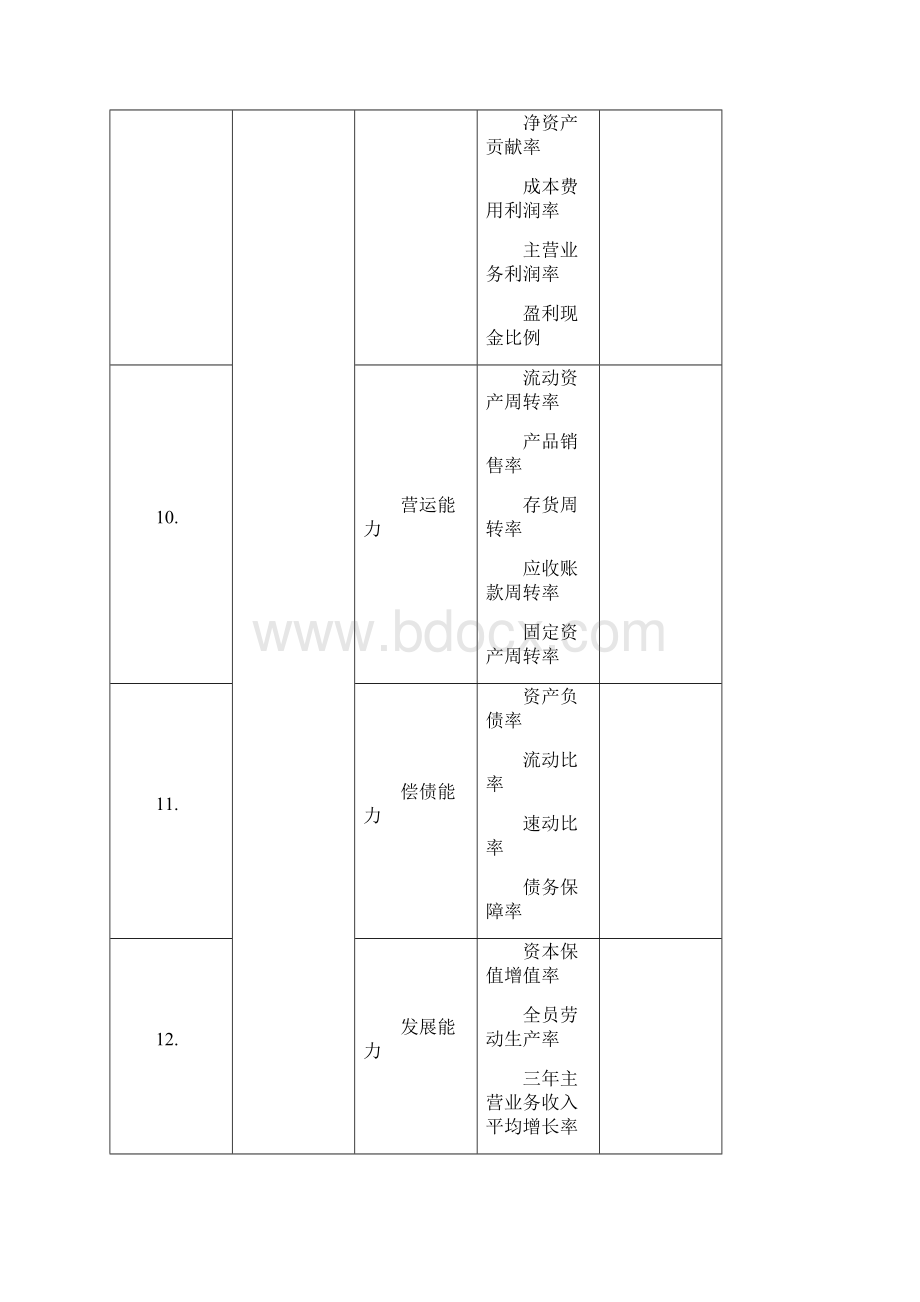 电器工业协会企业信用评价指标体系.docx_第3页