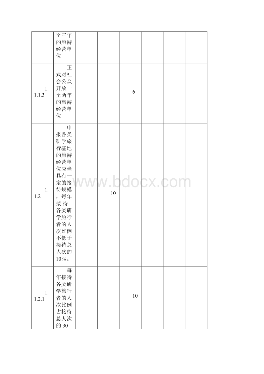 研学旅行申报表格Word下载.docx_第3页