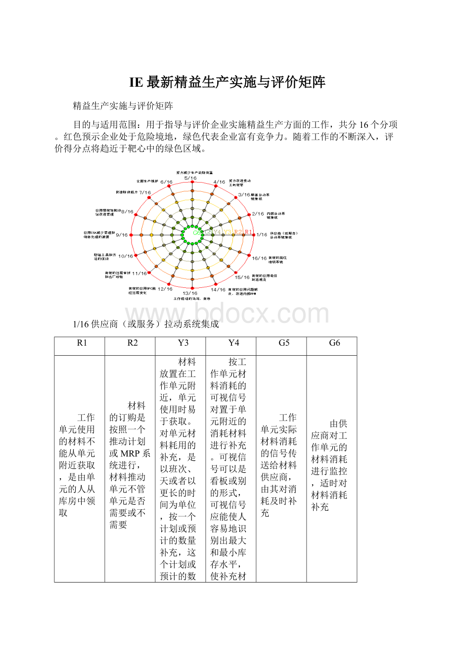 IE最新精益生产实施与评价矩阵Word文件下载.docx