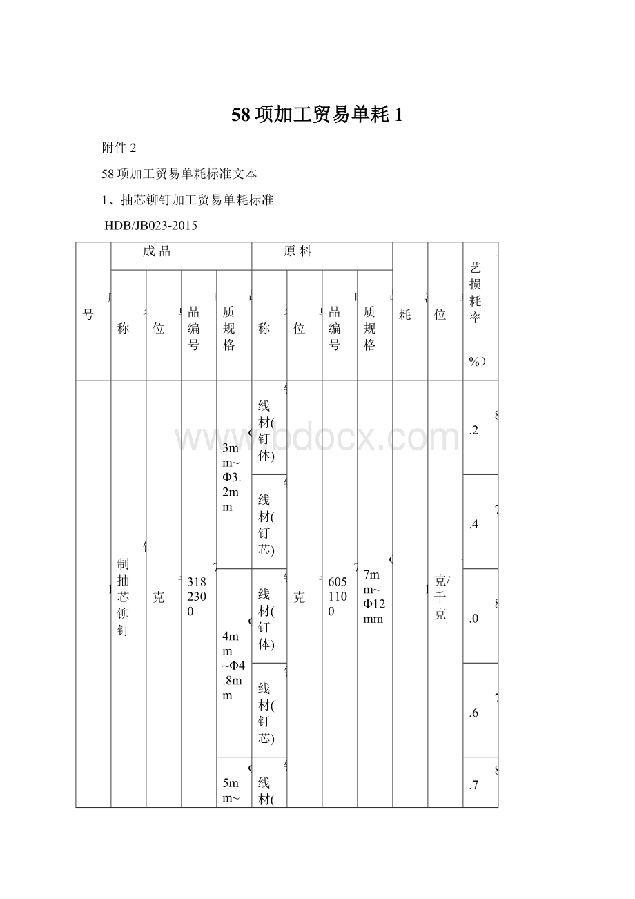 58项加工贸易单耗 1Word文档格式.docx