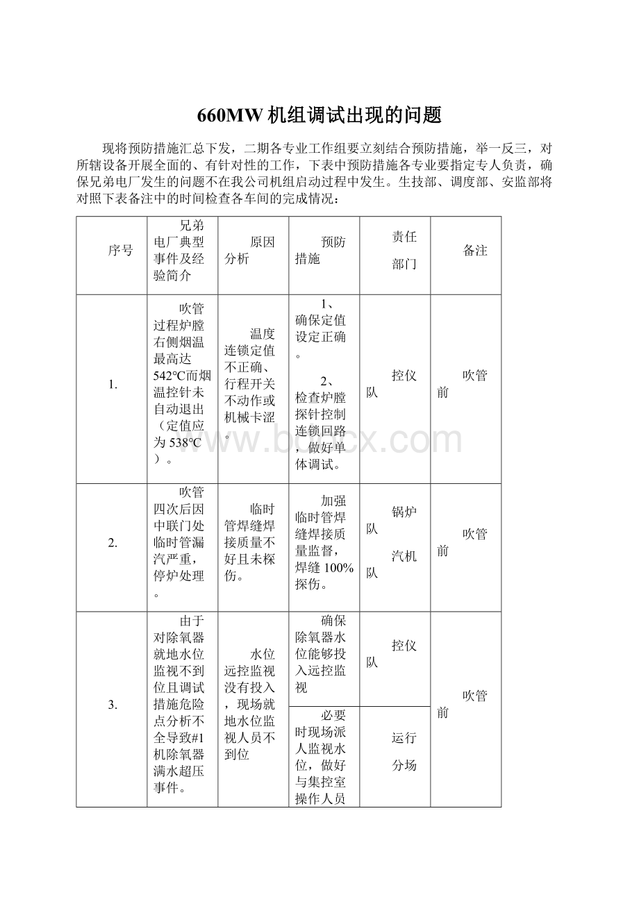 660MW机组调试出现的问题.docx_第1页