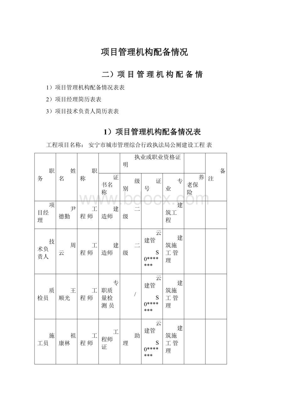 项目管理机构配备情况Word文档格式.docx_第1页