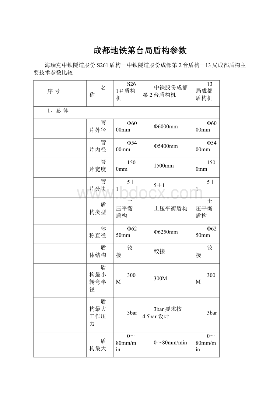 成都地铁第台局盾构参数.docx