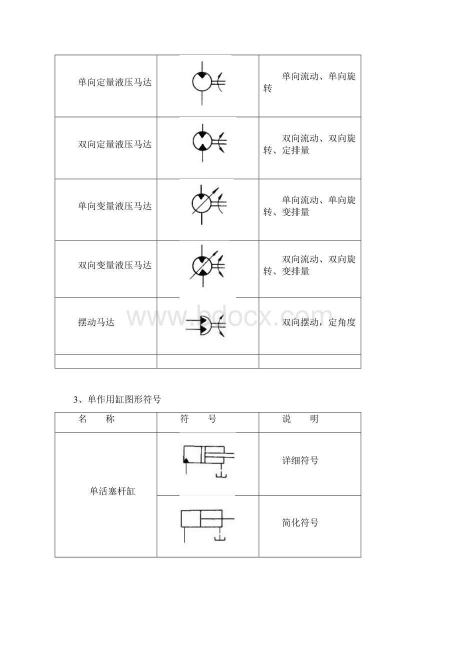 液压图形符号大全.docx_第2页