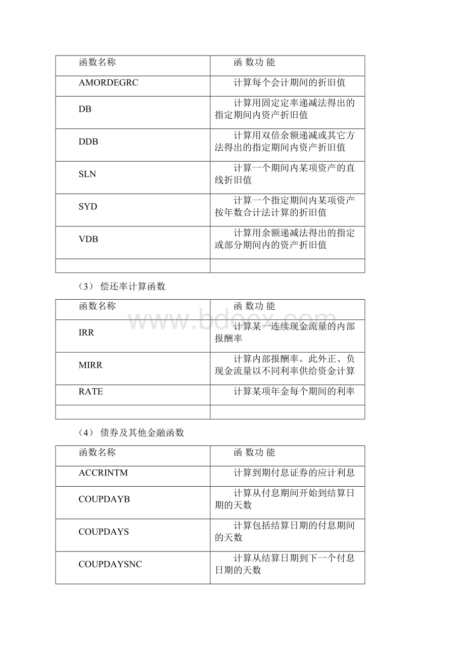 Excel常用财务函数和统计函数Word文档格式.docx_第2页