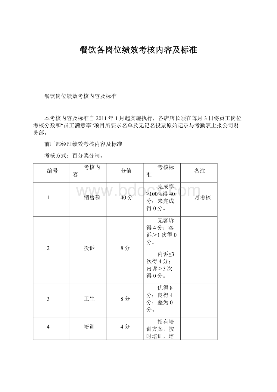 餐饮各岗位绩效考核内容及标准Word格式.docx_第1页