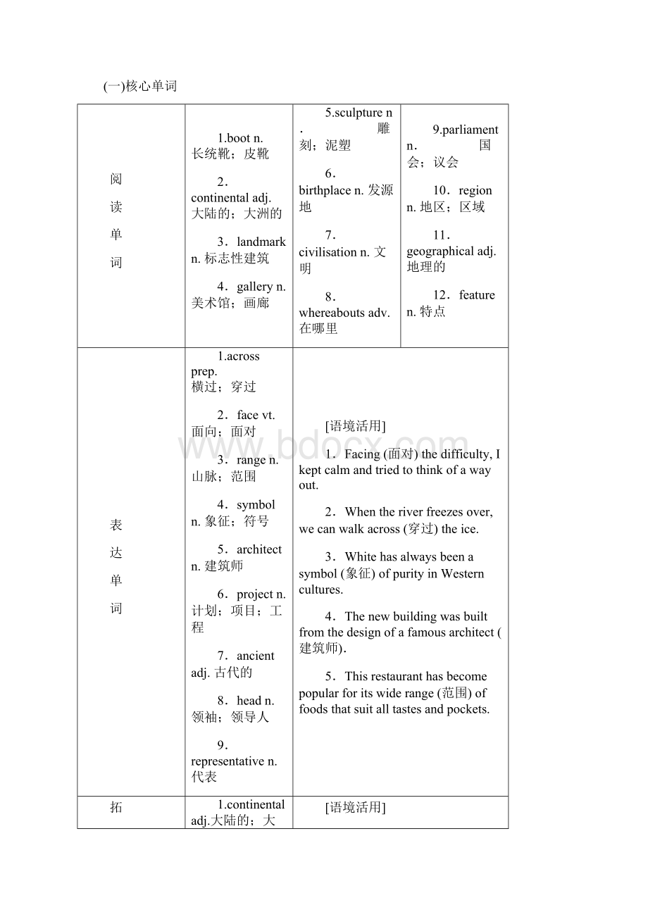 学年高中一轮复习英语必修三 Module 1 Europe 含答案Word文档下载推荐.docx_第3页