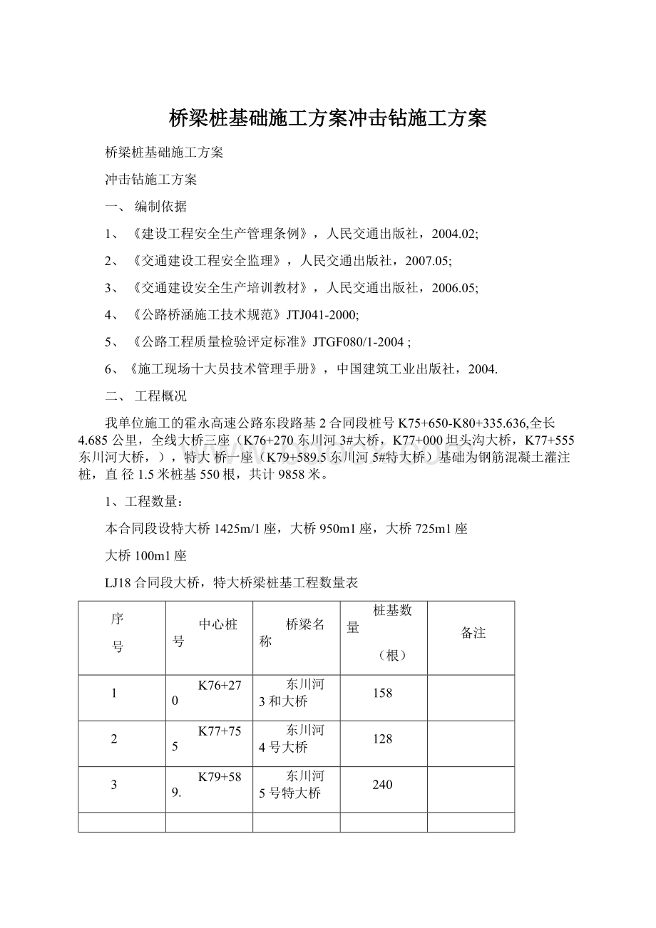 桥梁桩基础施工方案冲击钻施工方案Word文档下载推荐.docx_第1页