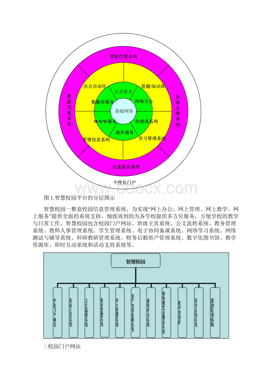 智慧校园校园数字化平台Word文档下载推荐.docx_第2页