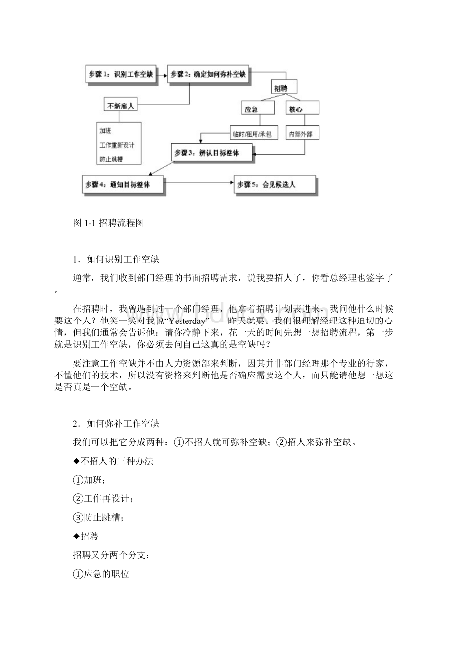 如何选育用留人才张晓彤时代光华学习笔记Word格式.docx_第3页