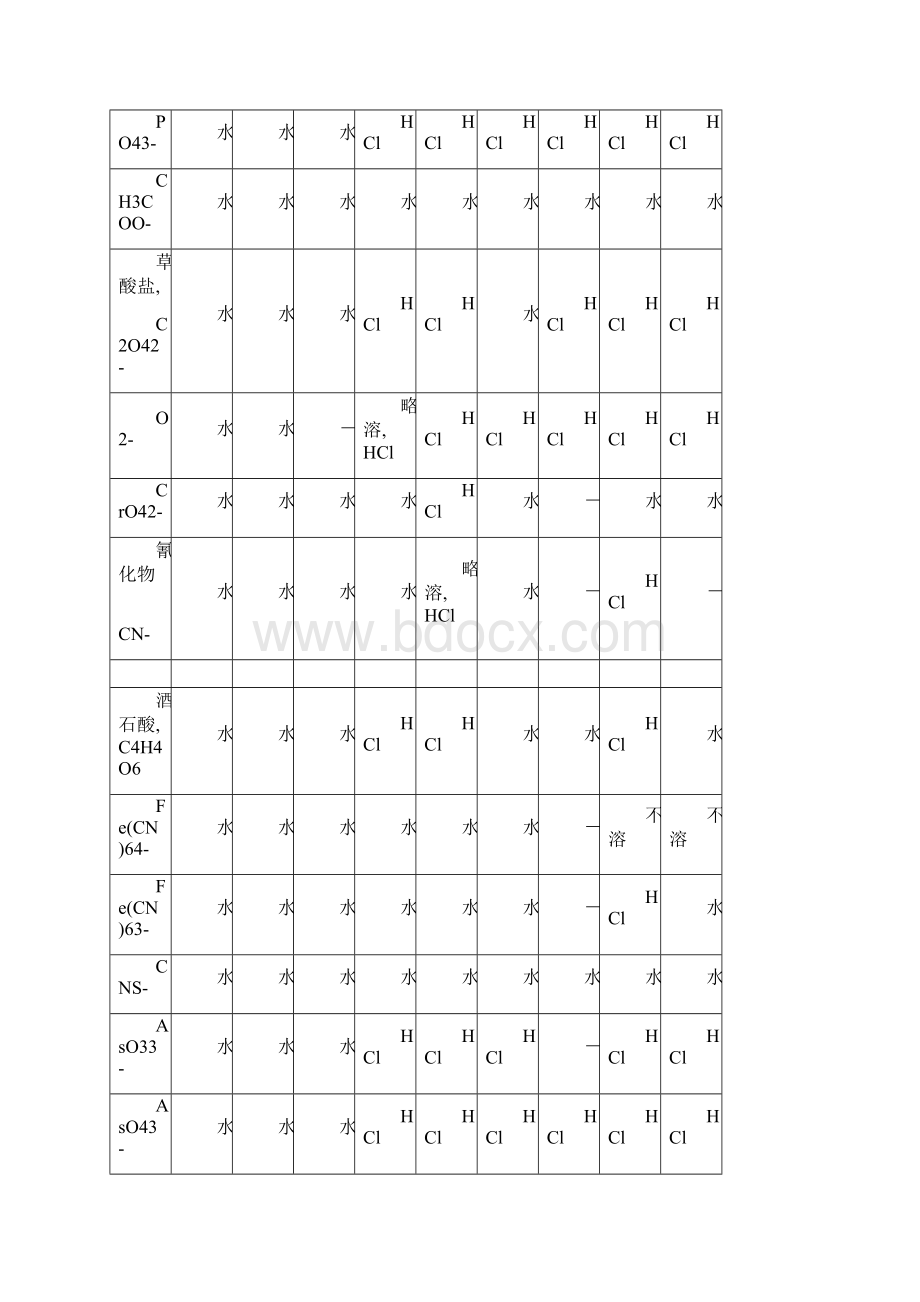 化学溶解性表Word下载.docx_第2页