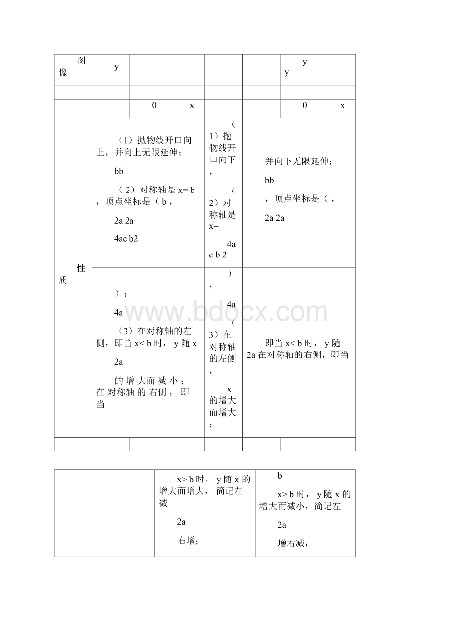 初中二次函数知识点详解及典型例题.docx_第3页