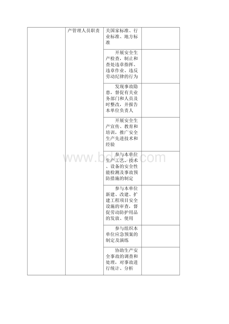 安全生产事故隐患排查检查指南1.docx_第3页