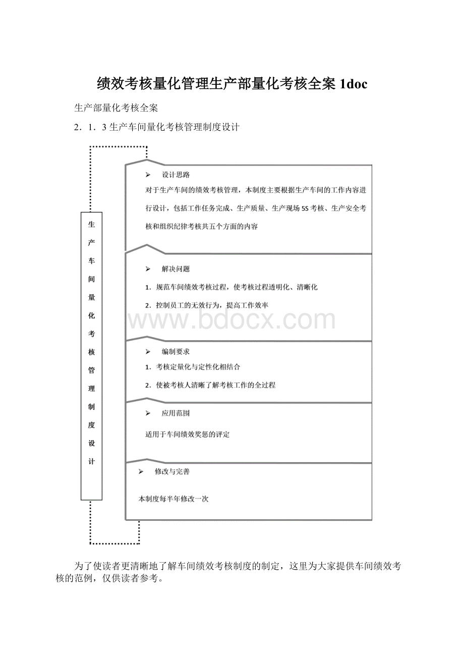 绩效考核量化管理生产部量化考核全案1docWord下载.docx