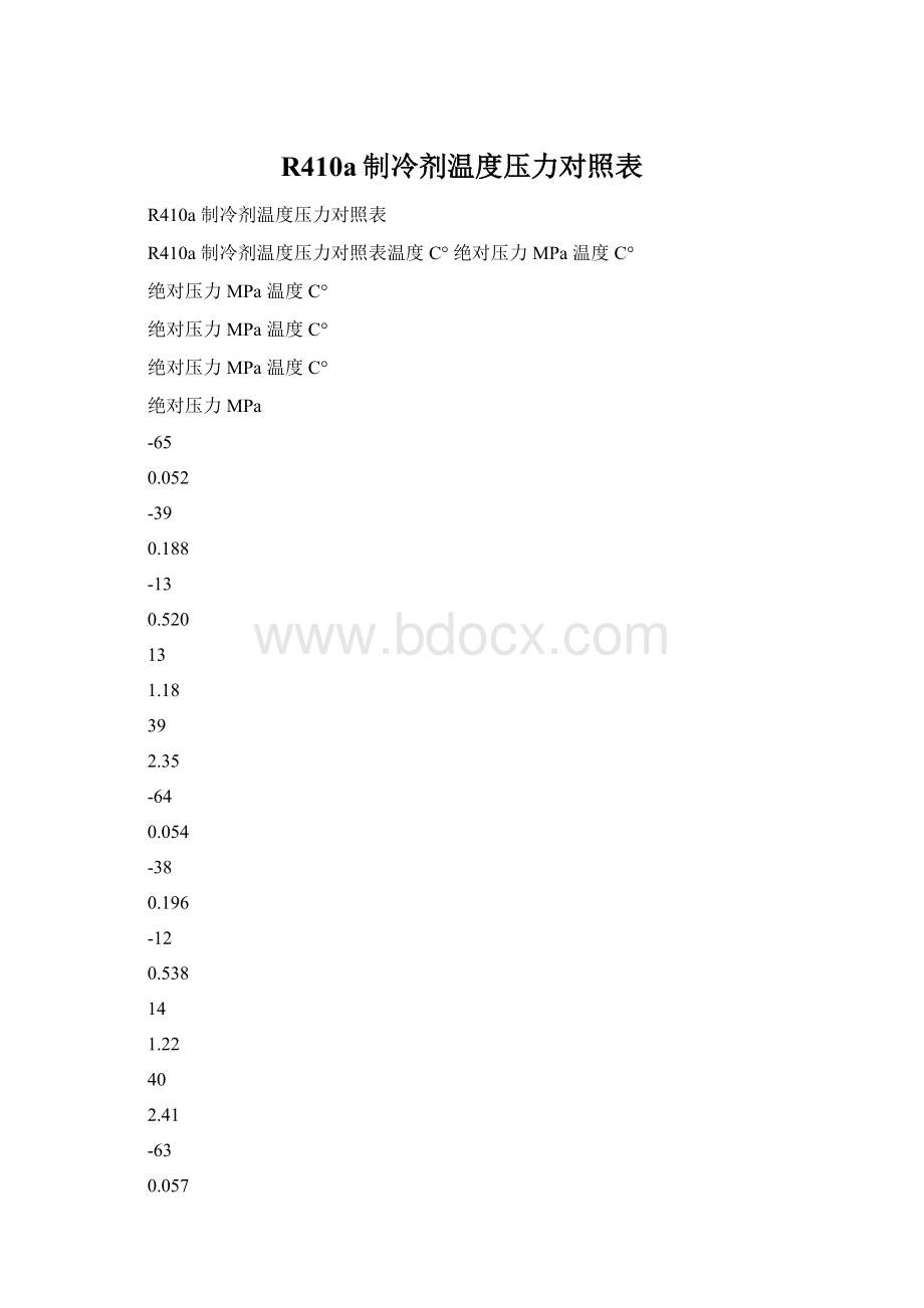 R410a制冷剂温度压力对照表Word下载.docx