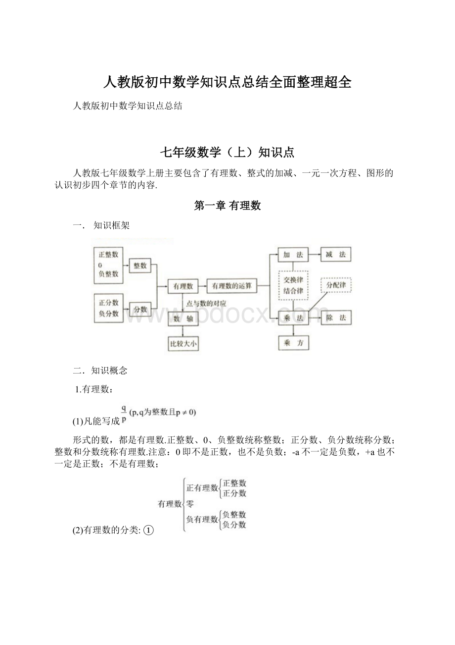 人教版初中数学知识点总结全面整理超全Word格式文档下载.docx_第1页