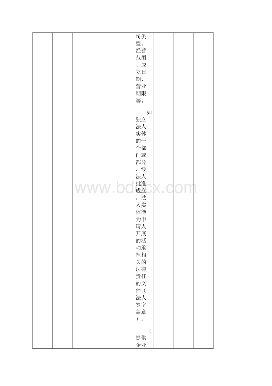 信息安全服务资质认证自评估表模板Word文档下载推荐.docx_第2页