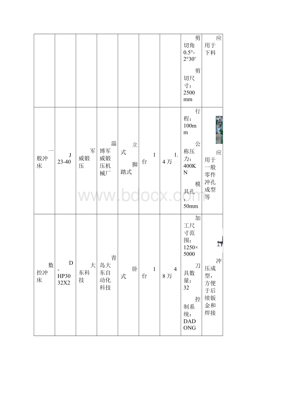 预制件钢模生产工艺规程范本模板文档格式.docx_第2页