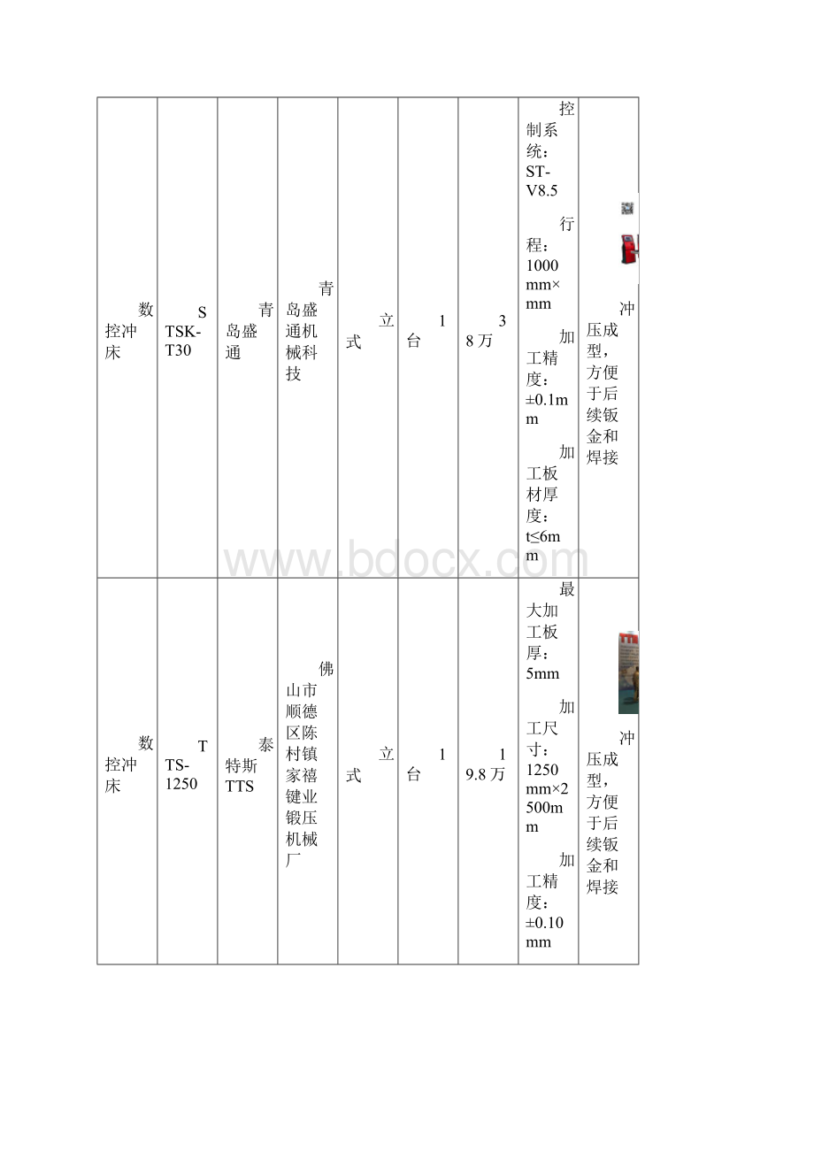 预制件钢模生产工艺规程范本模板文档格式.docx_第3页