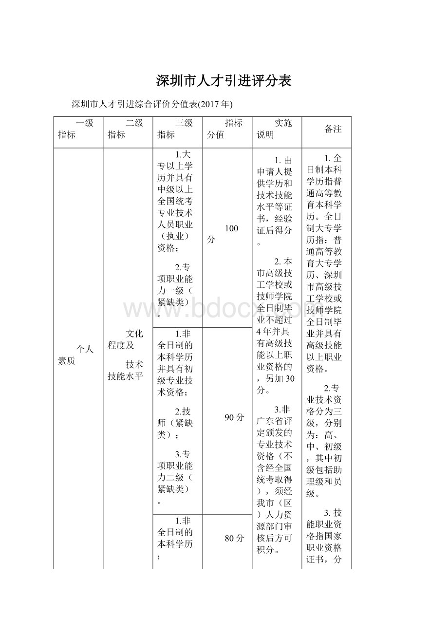 深圳市人才引进评分表.docx_第1页