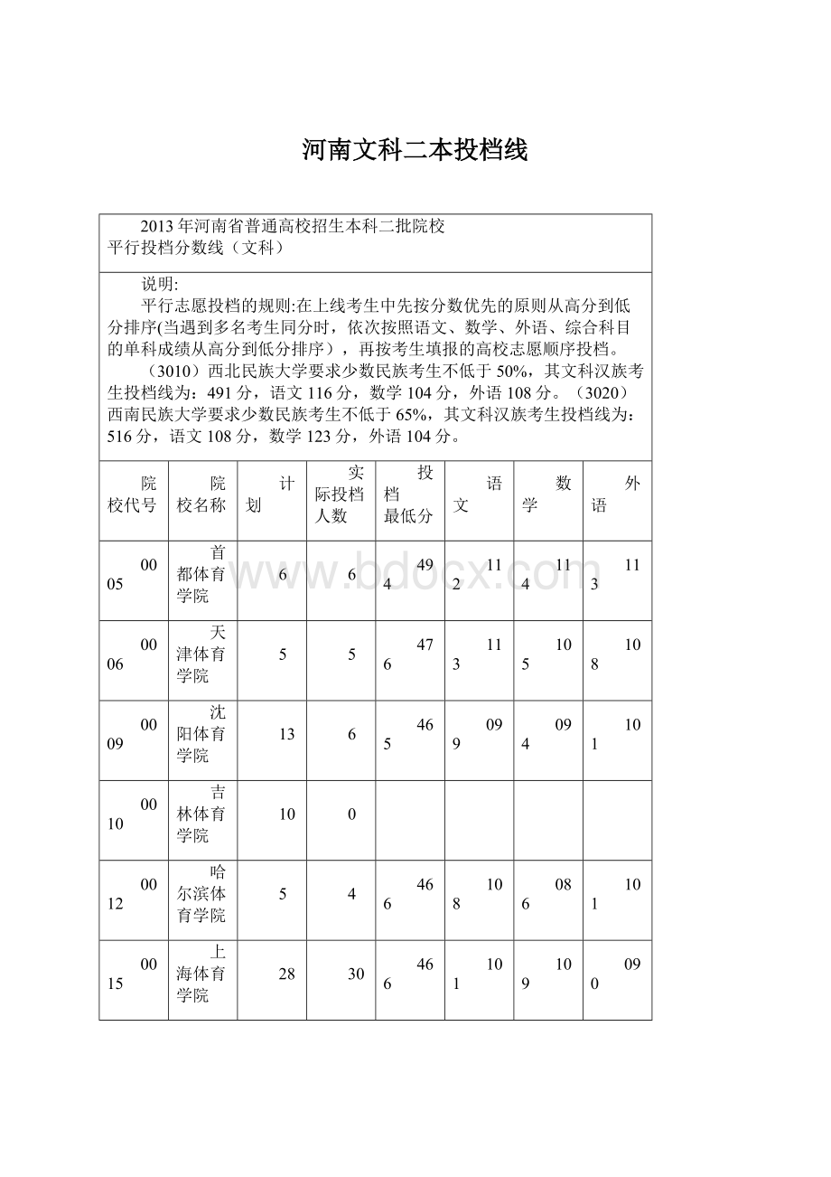 河南文科二本投档线.docx