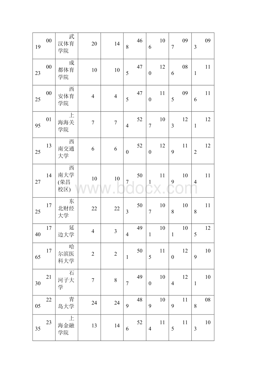 河南文科二本投档线Word文档格式.docx_第2页